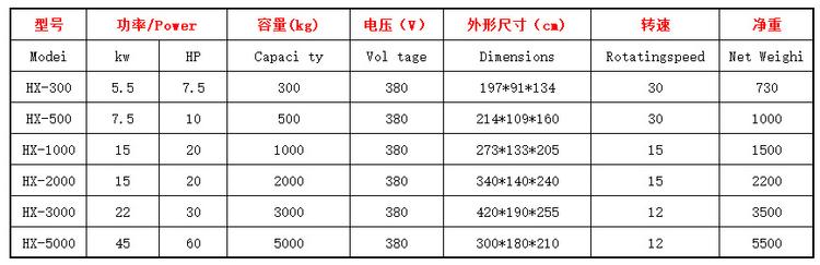 臥式混合機技術參數(shù)