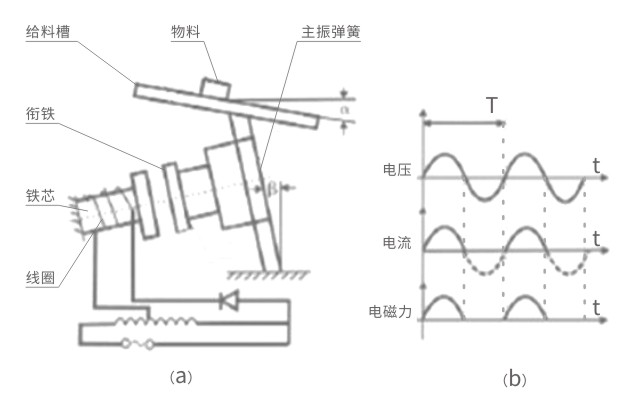 GZV微型電磁振動給料機工作原理示意圖-河南振江機械